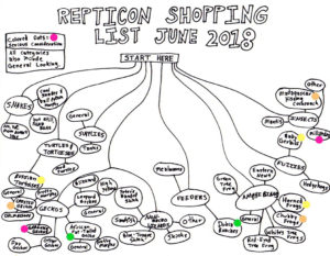 Repticon Shopping List June 2018